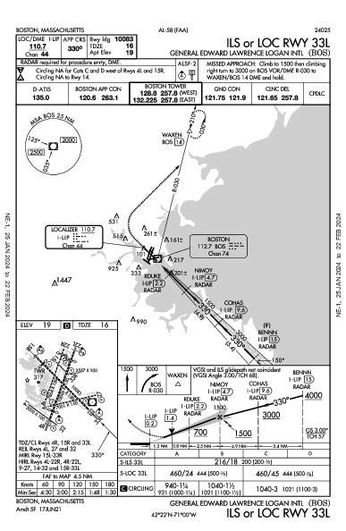 kbos approach charts